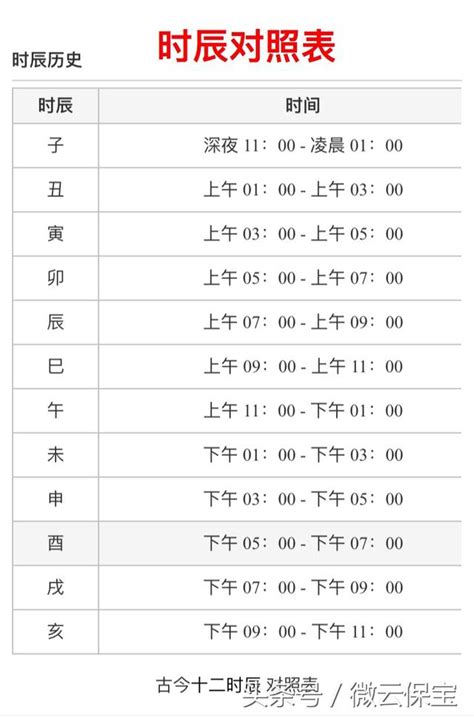 一個時辰多久|時辰對照表